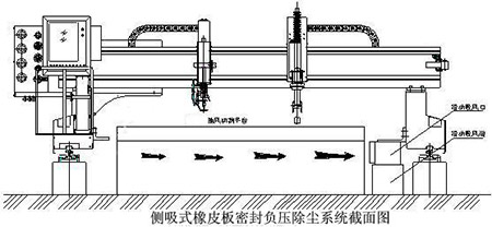 數控切割機除塵解決方案