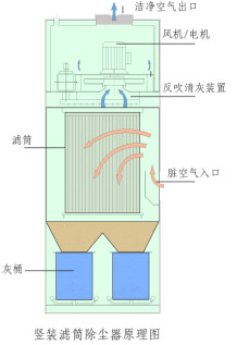 數控切割機除塵解決方案
