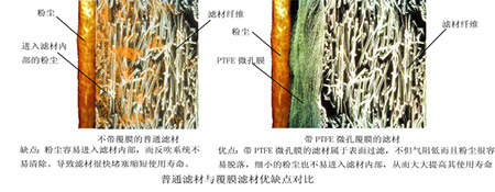 數控切割機除塵解決方案