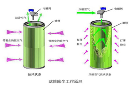 數控切割機除塵解決方案